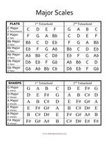 Major Scales in Tetrachords